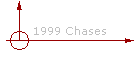 1999 Chases