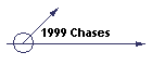 1999 Chases