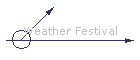 Weather Festival