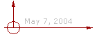 May 7, 2004